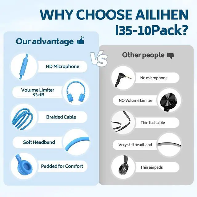 Alt view image 5 of 7 - Classroom Headphones Bulk 10 Pack - Kids Headphones for School K-12 Student, 93dB Volume Limited On-Ear Wired Headset with Microphone, Durable 3.5mm Jack for Class Set Library Computer (Mixed Color)