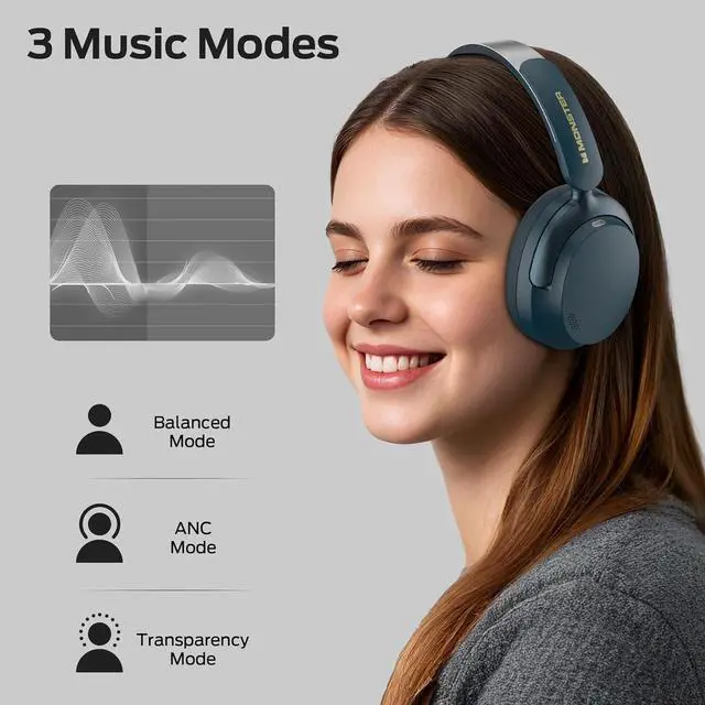 Alt view image 3 of 7 - Monster Persona 3rd ANC Headphones, Bluetooth 5.4 Active Noise Canceling Headphone, Comfort Headphones with 70 Hours Playtime, Over Ear Wireless Headphone, Microphone for Call, Foldable Design-Blue