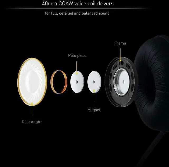 Alt view image 6 of 7 - Technics Professional DJ Headphones with 40mm CCAW Voice Coil Drivers, 270° Swivel Housing and Locking Detachable Cord; Lightweight, Foldable High Input - EAH-DJ1200-K (Black)