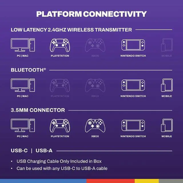 Alt view image 4 of 4 - Skullcandy PLYR Multi-Platform Wireless Gaming Headset, Bluetooth Headphones, Removable Mic, Up to 24 Hrs Battery, PC, Xbox, PlayStation, 2.4GHz Low Latency Wireless Transmitter Included - Digi-Black
