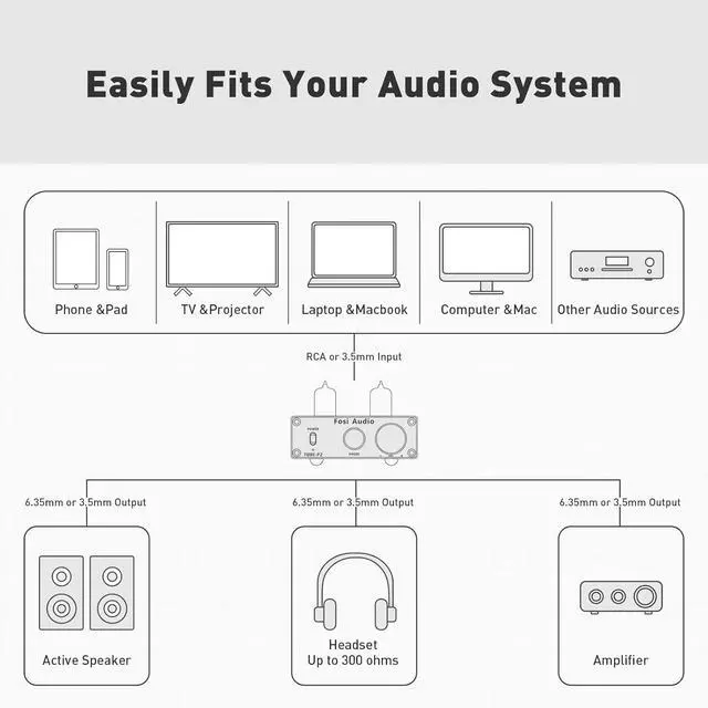 Alt view image 6 of 7 - Fosi Audio P2 Headphone Amplifier Vacuum Tube Headphone Amp Mini Hi-Fi Stereo Audio with Low Ground Noise Output Protection