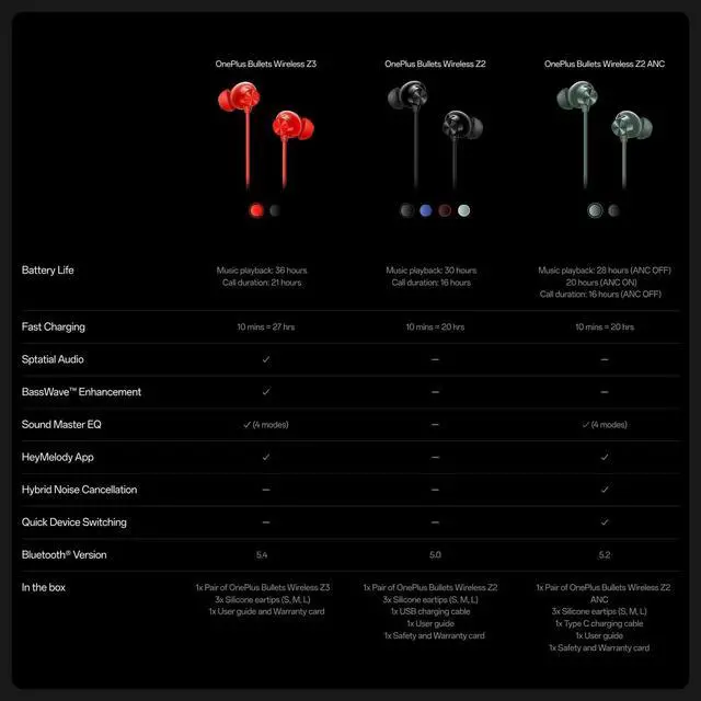 Alt view image 5 of 5 - OnePlus Bullets Wireless Z3 Bluetooth 5.0 in Ear Earphones, Spacial Audio  12.4 mm Drivers, 36 Hrs Battery Life (Mambo Midnight)