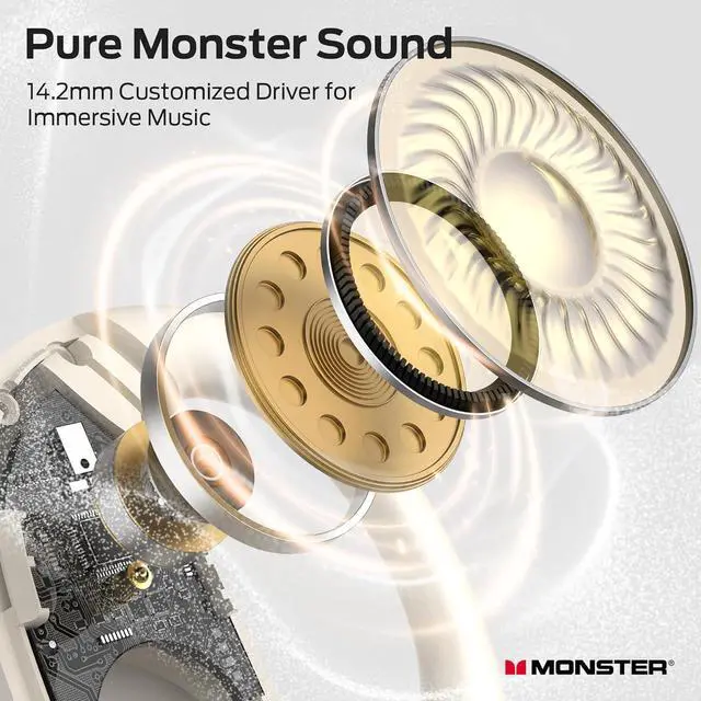 Alt view image 3 of 7 - Monster Open Ear Headphones AC330, Wireless Earbuds Bluetooth 5.4 with Clear Talk, Stylish Rotating Case with Lanyard, Type-C Charging, Comfort Fit, 24H Playback, IPX5 Water Resistant, White