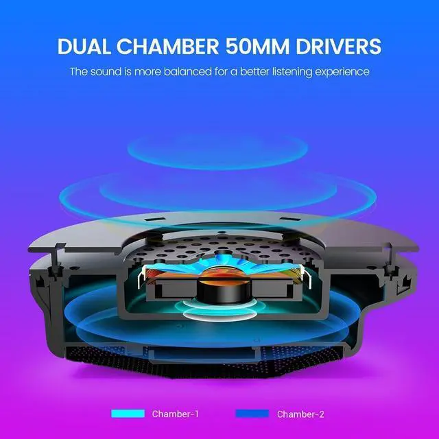 Alt view image 3 of 7 - E900X 5.8G Wireless Gaming Headset for PC PS4, PS5, Computer, Laptop - Dual Mic ENC Call Noise Cancelling Headphones with Micphone - 7.1 Srround Sound - Over Ear Headphones for TV, Music, Meeting