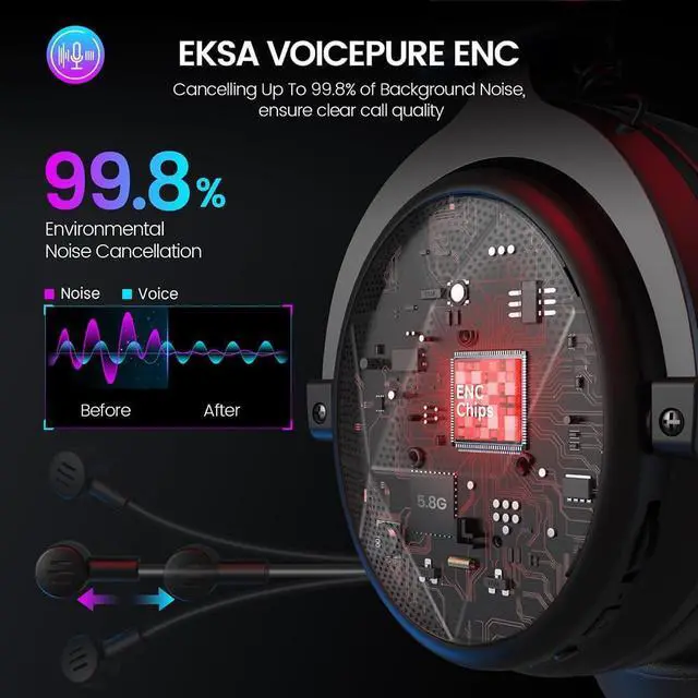 Alt view image 6 of 7 - E900X 5.8G Wireless Gaming Headset for PC PS4, PS5, Computer, Laptop - Dual Mic ENC Call Noise Cancelling Headphones with Micphone - 7.1 Srround Sound - Over Ear Headphones for TV, Music, Meeting