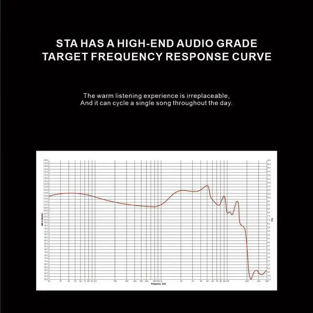 Alt view image 7 of 7 - EarAcoustic STA-Pro Ultra in-Ear Monitors with Detachable Cable Design, Pure Audio Wired Headphones  Isolation Noise, 3.5mm Jack for Smartphones, Tablets, etc.,(Without Mic)