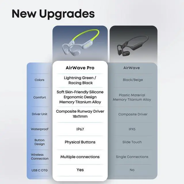 Alt view image 7 of 7 - Langsdom Running Headphones AirWare Pro, Open Ear Lightweight Skin-Friendly Comfort, Superior Sound, IP67 Waterproof, Built-in 32GB MP3 Mode, 17.5Hrs Battery Life (Black)