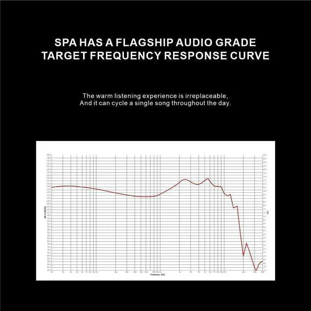 Alt view image 6 of 7 - SPA-PRO EarAcoustic Audio Wired in-Ear Monitor, Stereo Noise Lsolating IEM Earphones, Detachable Cable Design for Musicians/Singers/Studio Audiophiles (3.5mm Without Mic)