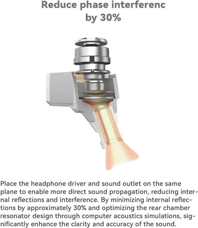 Alt view image 3 of 7 - TINHIFI C2 HiFi IEM | LCP+PU Composite Diaphragm | 0.78mm 2-Pin Gold-Plated Cable | High-Resolution in-Ear Monitors for FPS Gaming & Music (Gun Color, C2 2025 3.5MM+Mic)