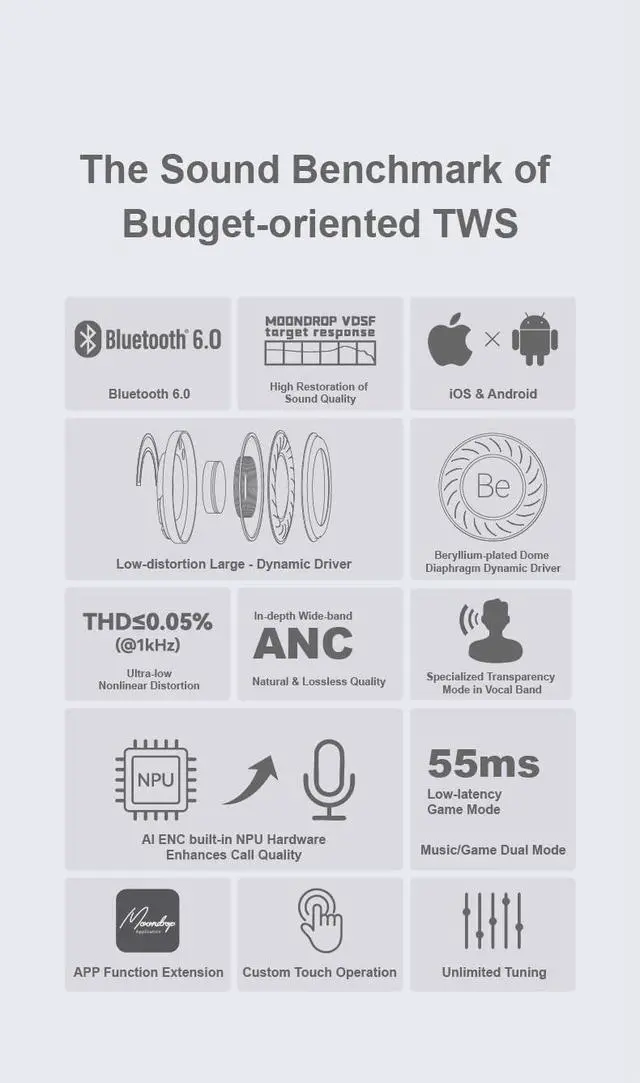 Alt view image 6 of 6 - Moondrop Space Travel 2+Magnetic Protective case TWS wiress Earphone Bluetooth 6.0 ANC Low-Latency Game Mode SBC/AAC (White)