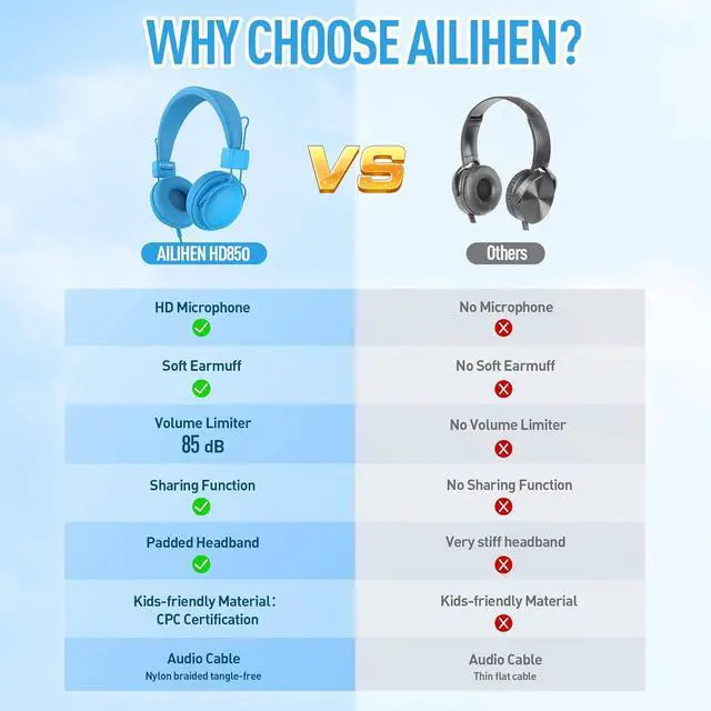 Alt view image 6 of 7 - AILIHEN Kids Headphones Bulk 20-Pack for School Classroom K-12, On-Ear Wired Headsets with Microphone & 85dB Volume Limited & Sharing, 3.5mm Jack for Chromebook, Computer, Laptop (Multicolor)