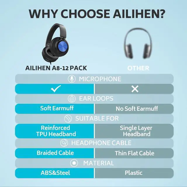 Alt view image 6 of 7 - AILIHEN Headphones Wired 12-Pack Bulk for School Students Kids K-12 ClassroomAdjustable, Foldable, Over-Ear Headsets with Microphone HD Stereo Sound 3.5mm Jack for Chromebook, Laptop (Multicolor)