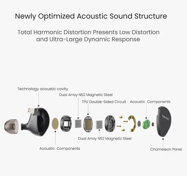 Alt view image 2 of 7 - TINHIFI DUDU Planar Magnetic IEM | HiFi Audiophile-Grade Sound | Deep Bass & Ultra-Clear Highs | Best Budget Planar in-Ear Monitors for Music, Gaming & FPS (Commemorative Edition)