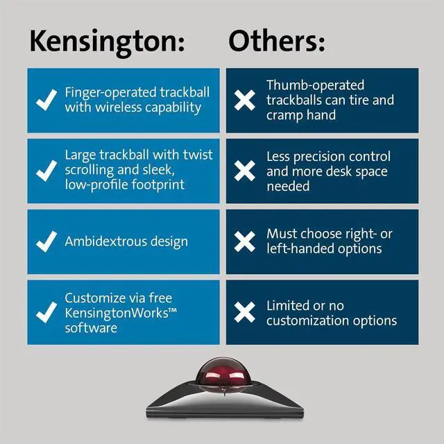 Alt view image 6 of 6 - Kensington SlimBlade Pro Wireless Trackball, Rechargeable Battery, Bluetooth 2.4GHz Connection Options (K72080WW)