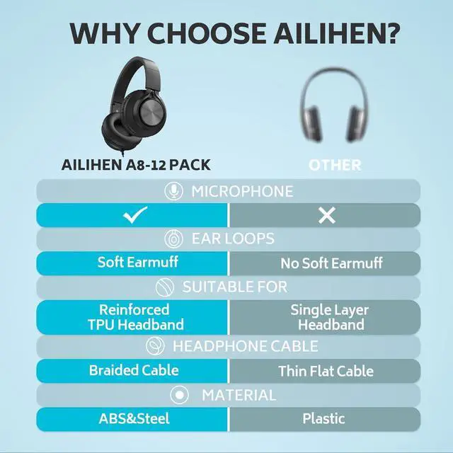 Alt view image 6 of 6 - AILIHEN Headphones Wired 12-Pack Bulk for School Students Kids K-12 ClassroomAdjustable, Foldable, Over-Ear Headsets with Microphone HD Stereo Sound 3.5mm Jack for Chromebook, Laptop (Black)
