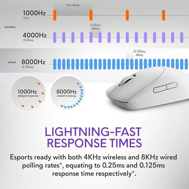 Alt view image 3 of 7 - Alienware Pro Wireless Gaming Mouse - 2.4GHz Gaming Wireless/USB Wired Connectivity, Adjustable DPI, Optical Sensor Technology, 6 Programmable Buttons, 650 IPS Sensor Max Speed - Lunar Light