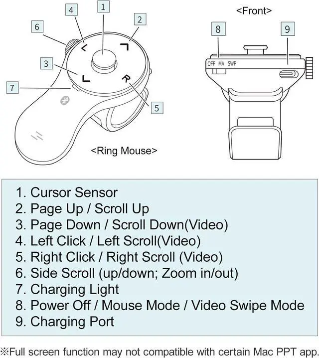 Alt view image 6 of 7 - SANWA 3 in 1 Bluetooth Finger Ring Mouse, Wireless Presentation Clicker, Video Scroller & Page Turn for Kindle APP, Mini Wearable Mouse, Rechargeable Handheld Remote Mice for PC, Laptop, Mac, Tablet