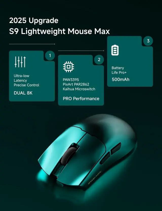 Alt view image 2 of 7 - S9 Max Wireless Gaming Mouse, 59G Ergonomic Computer Mouse, Triple Modes, 8K Polling, 26K DPI, PAW3395 Optical Sensor, Kailh Switch, 250h Battery Life, Programmable for PC/Win/Mac(Green)