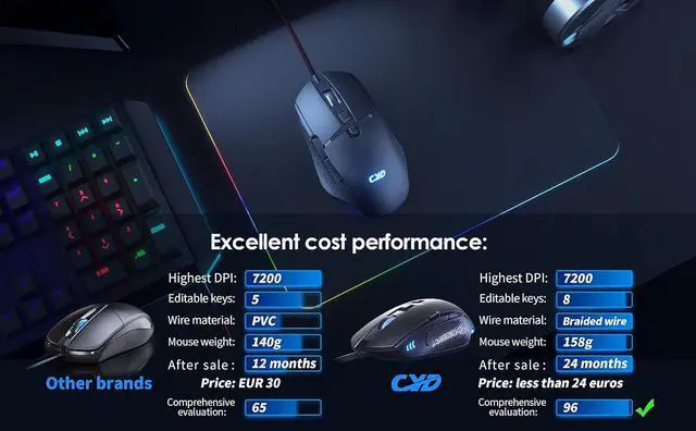 Alt view image 3 of 7 - C309 Wired Gaming Mouse, 128000 DPI Optical Mouse with 8 Programmable Buttons & 6 Backlit Modes, Ergonomic Gaming Mice Computer Mouse for Gamer Office, Black