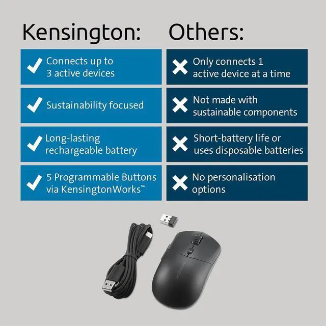 Alt view image 6 of 6 - Kensington MY430 EQ Wireless Rechargeable 2.4GHz Bluetooth Mouse, Outer Case Made from 65% Recycled Content (PCR), with up to 4 Months of Battery Life per Charge (K75507EU)