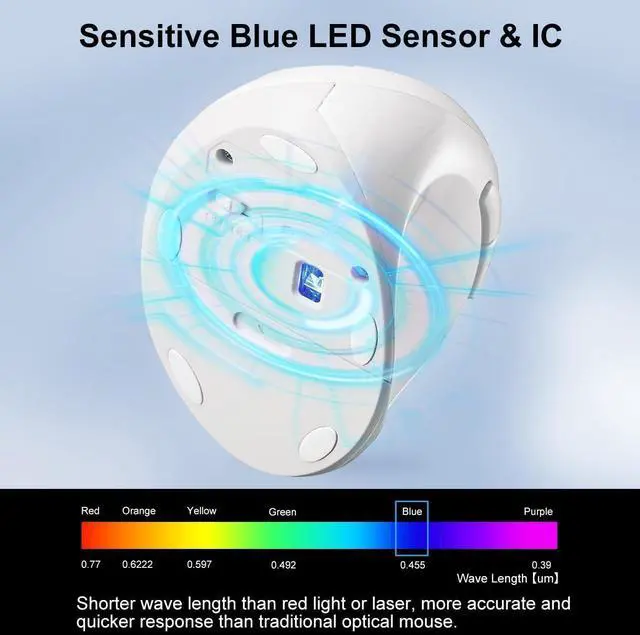 Alt view image 4 of 7 - SANWA ERG17W 2.4G Wireless Ergonomic Mouse + Bluetooth Numeric Keypad, 800-1600 DPI, Vertical Mouse for Small-Medium Hands, Portable Ten Key Number Pad, Compatible with Mac, Windows, Laptop, PC