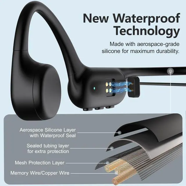 Alt view image 6 of 7 - Swimming Headphones,Bone Conduction Headphones Bluetooth 5.4,IPX8 Waterproof,32G Memory Sports Headphone,Underwater Headphone with MP3-Player for Swim,Open Earphones for Swimming (Black X20)