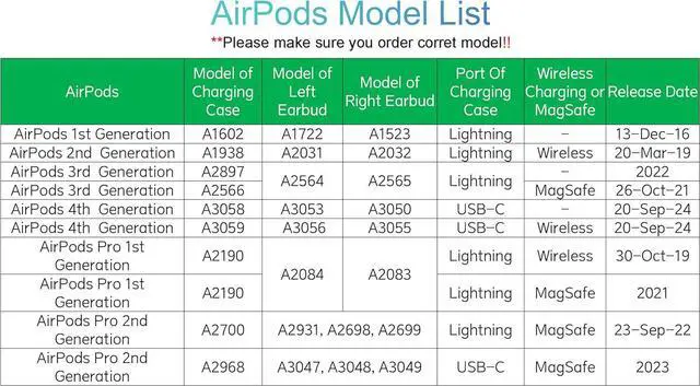 Alt view image 2 of 6 - OEM A2897 Charging Case Replacement for AirPod 3, Original Single Charge Case Only, Comaptible with AirPods 3 A2564, A2565 Earbuds, A2566 Cover (No Earbuds)
