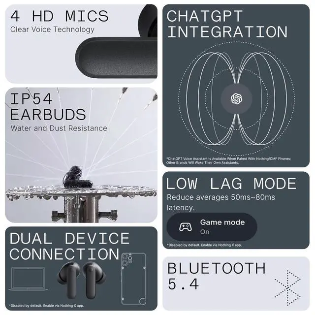Alt view image 5 of 6 - CMF Buds 2a Wireless Earbuds 2025 New Active Noise Cancelling 42dB Hybrid ANC Bluetooth Headphones 12.4mm Dynamic Driver for Big Bass 4 Mic Clear Calls Sport Ear Buds for iPhone Android Dark Grey