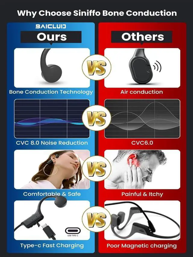 Alt view image 2 of 6 - Bone Conduction Headphones, 2025 Upgrade Open-Ear Wireless Bluetooth Workout Headphones with Microphones, 8Hr Playtime, Waterproof Earphones for Sports, Running, Gym, Hiking, Cycling
