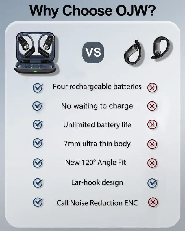 Alt view image 3 of 7 - OJW Open Ear Headphones, Unlimited Power Earphones with Case & Replaceable Battery, OWS Bluetooth 5.4 Wireless Headphone with Mic, IPX7 Waterproof Headset for Sports, Compatible with iPhone & Android