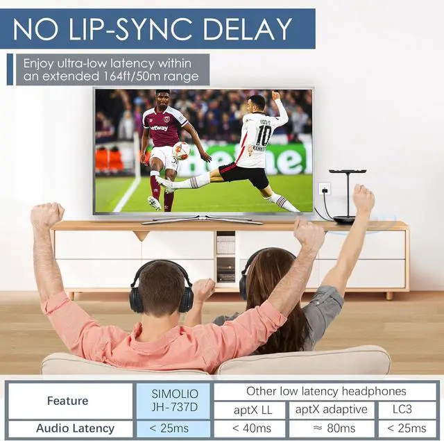 Alt view image 4 of 7 - SIMOLIO 737D Plus Wireless Headphones for TV Watching with Cinema and Clear Dialog Modes, Volume Boosted Dual Headphones Bluetooth for Seniors, No Delay, TV & Bluetooth Mode, 164FT/50M