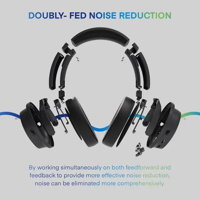 Alt view image 4 of 7 - M3 Hybrid Active Noise Cancelling Headphones, Wireless Over Ear Bluetooth Headset, 30H Playback Time, High-Resolution Audio, Bass, Memory Foam Earplug, Suitable for Home Office Travel