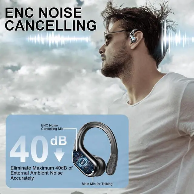 Alt view image 5 of 7 - Wireless Earbuds Sport, Bluetooth 5.4 Headphones 2024 Bluetooth Earbuds with 75Hrs Stereo, 4 ENC Mic, Over-Ear Buds with Earhooks Noise Canceling Earphones , IP7 Waterproof Headset for Workout/Running