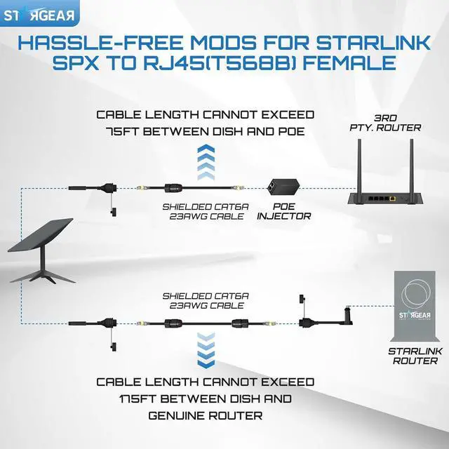 Alt view image 2 of 7 - Starlink Ethernet Adapter Gen 2, Waterproof SPX to RJ45 Coupler Starlink Cable Repair Replacement Starlink Acessories, Starlink Ethernet Cable Extension