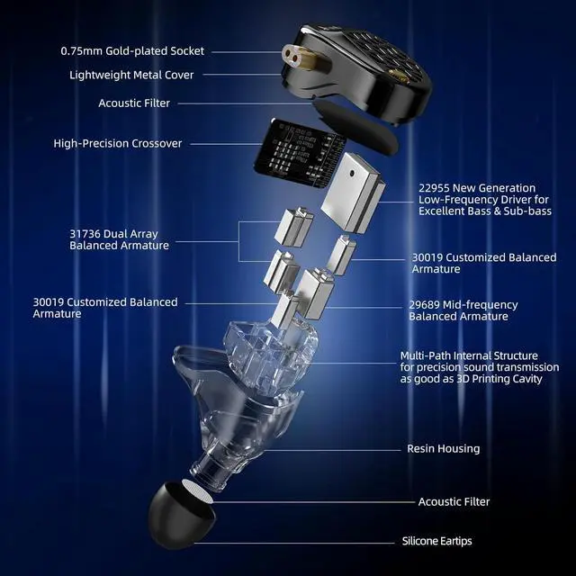 Alt view image 3 of 7 - KZ AM16 in Ear Monitor Headphones 16BA Drivers HiFi IEM Earphones High Clarity Gaming Earbuds Clarity in All Frequency Stereo Sound Comfortable Headphones for Musicians (Deep Base, Nomic)