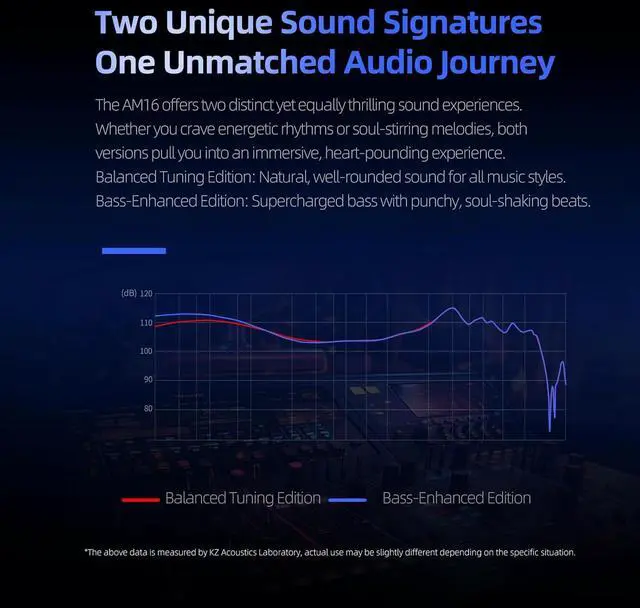 Alt view image 6 of 7 - KZ AM16 in Ear Monitor Headphones 16BA Drivers HiFi IEM Earphones High Clarity Gaming Earbuds Clarity in All Frequency Stereo Sound Comfortable Headphones for Musicians (Deep Base, Nomic)