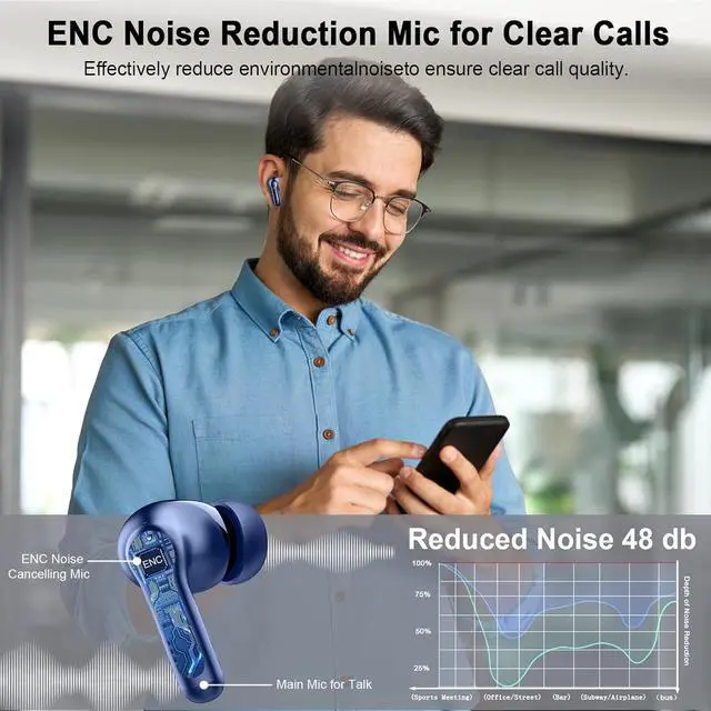 Alt view image 4 of 7 - Wireless Earbuds, 2025 Bluetooth 5.4 Headphone 3D Bass Hi-Fi Stereo Ear Buds, 4 ENC Noise Cancelling Mic, 40H 3g USB-C in-Ear Earphone, IP7 Waterproof Workout Sport for Laptop Pad Android iOS, Blue