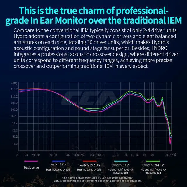 Alt view image 4 of 7 - CCA Hydro in-Ear Monitor, 8BA+2DD Hybrid Driver with 4 Tuning Switches HiFi Noise Isolation Earbuds, Clarity in All Frequency Stereo Sound Headphone for Audio Engineer, Musician (784)