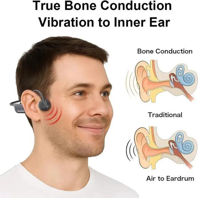 Alt view image 6 of 7 - Bone Conduction Swimming Headphones,Built-in 32GB MP3 Player for Underwater,IP68 Waterproof Headphones,Wireless Earphones for Running Cycling Exercising,2025 New Update