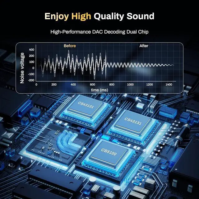 Alt view image 2 of 7 - Portable USB C DAC Headphone Amplifier, HiFi 32Bit/384kHz Dual CS43131 Decoder Mini DAC Amp Dongle, 3.5mm/4.4mm Balanced Outputs for Phone/Android/iOS/Wins/Mac/PC, Music/Game/Chat