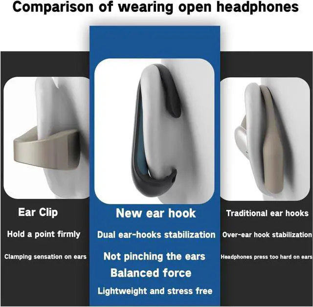 Alt view image 3 of 7 - Sports Open Earbuds,Heavy bass Non In Ear Bluetooth Headphones,Comfortable Open Ear Wireless Earphones with High Fidelity Sound,Immersive experience low-frequency unit ear bud with HD mic,28H Play