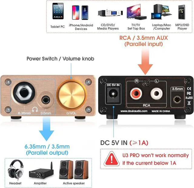 Alt view image 2 of 7 - Douk Audio U3 PRO HiFi Mini Class A Headphone Amplifier  High-Power Desktop Amp for 18-600 Headphones, 1500mW Output, 3.5mm & 6.35mm Jacks, DC 5V