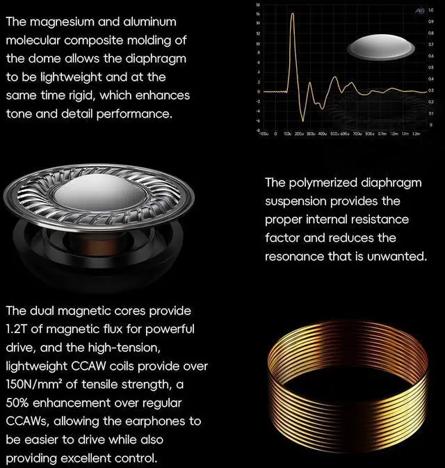 Alt view image 4 of 7 - HiBy Yacht10 IEM 10mm Dynamic Mg & Al Alloy Dome high Performance Low Distortion Dynamic 0.78mm 2-pin Detachable Earphones