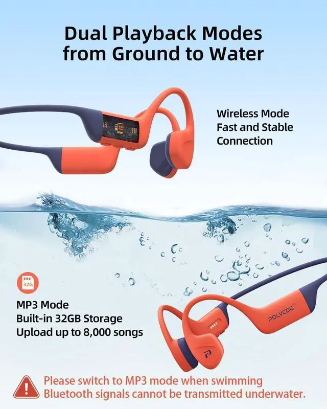Alt view image 4 of 7 - Bone Conduction Headphones,IP68 Waterproof Swimming Headphones,32GB Memory Open Ear Headphones with Mic,Wireless Bluetooth Earbuds Underwater Sport Earphones for Workout Running Cycling Gift