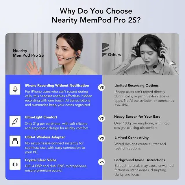 Alt view image 2 of 7 - MemPod Pro 2S Voice Recorder Headset, Open Ear Bluetooth Headphones with Mic, ChatGPT Powered Transcribe & Summarize, Dongle, App Control, Support 97 Languages, for Lectures, Meetings, Calls