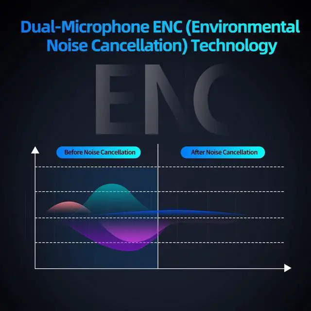 Alt view image 6 of 7 - KZ AE01 Bluetooth 5.4 Module Upgrade EarHook for Earbuds 2Pins,Dual Microphones ENC Noise Reduction Wireless Earphone Adapter