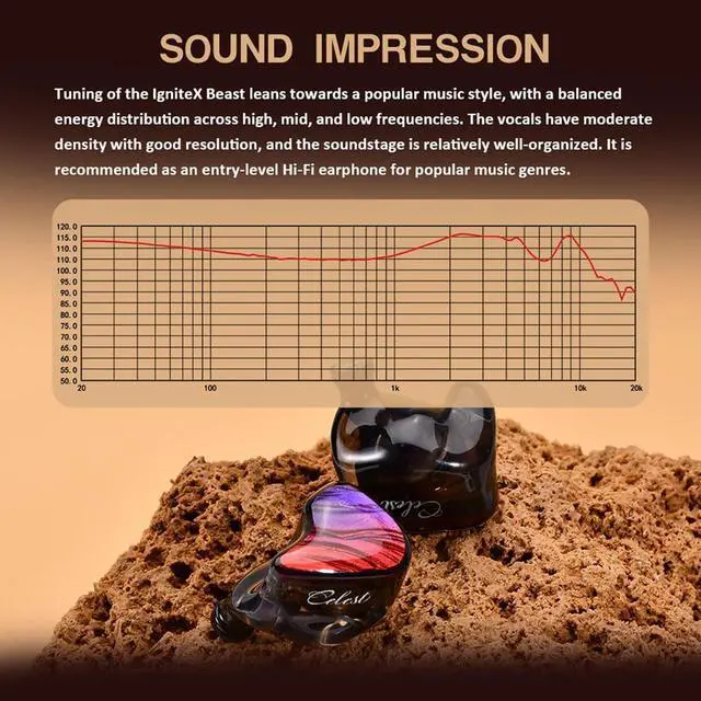 Alt view image 5 of 7 - Celest lgniteXBeast 1DD 1BA USB C Headphones for iPhone 16 15 Pro Max iPad Pro USB-C Earphones with Microphone Volume Control Type-C Wired Earbuds IEMS USB Type C Earphone for Google Pixel 5 Samsung