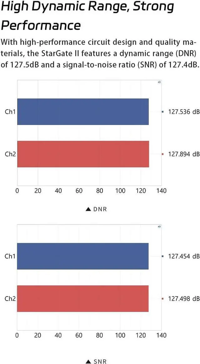 Alt view image 5 of 7 - TANCHJIM Stargate 2 Portable Headphone Amplifier, Type C to 3.5mm HiFi Audio Adapter, CS43131 DAC, 32Bit/384kHzDSD64/128/256 AMP with DSP Decoder for Smartphone, Tablet & Laptop PC