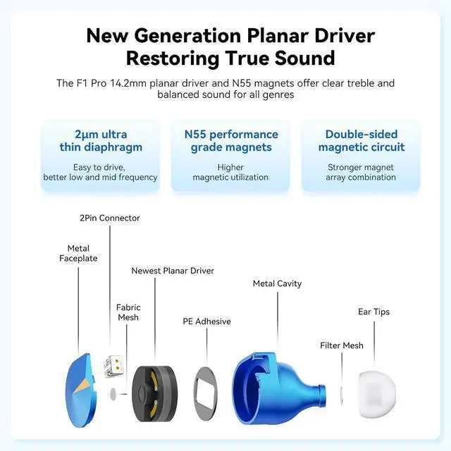 Alt view image 5 of 7 - F1 Pro Planar Magnetic IEM Headphones and NK1 MAX USB C to 3.5mm Female Headphone Jack Adapter