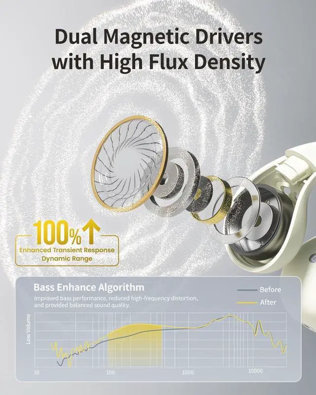 Alt view image 2 of 7 - Open-Ear Earbuds, Clip-On Headphones, Open-Ring Comfort Wireless Bluetooth Earbuds, Dual Connection, 30H Playtime, Comfortable for Workouts and Daily Use, White